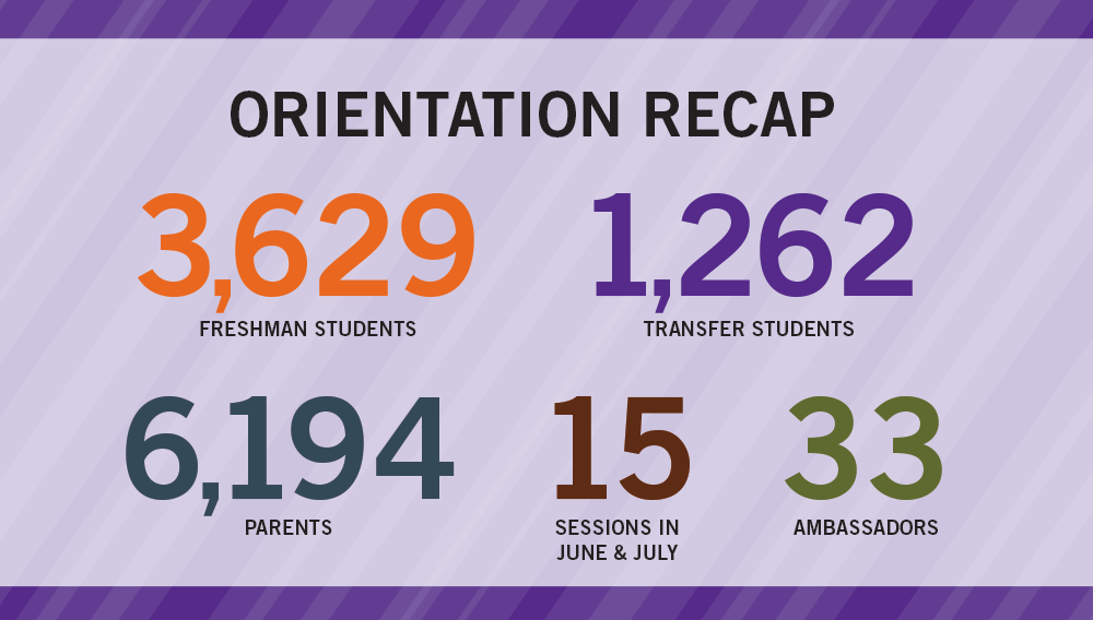 New Student Orientation Data