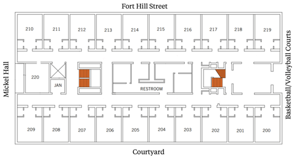 Second-floor plan with a central corridor. Rooms 210–219 line the top (Fort Hill Street side). Rooms 200–209 line the bottom (Volleyball Courts side). Room 220 and stairs are on the left (Mickel Hall side). Restrooms and additional stairs are near the center-right. Basketball/Volleyball Courts are along the right side.