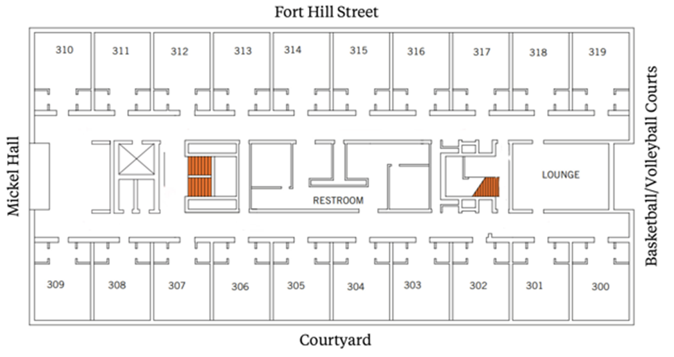 Third-floor plan with a central corridor. Rooms 310–319 line the top (Fort Hill Street side). Rooms 300–309 line the bottom (Courtyard side). A lounge and stairs are on the right (Basketball/Volleyball Courts side). Restrooms and additional stairs are near the center-left. Mickel Hall is along the left side.