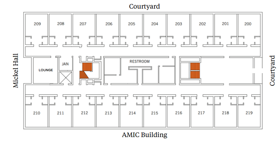 Second-floor plan with a central corridor. Rooms 200-209 line the top (Courtyard side). Rooms 200–207 line the bottom (AMIC Building side). A lounge and stairs are on the left (Mickel Hall side). Restrooms and additional stairs are near the center-right. Courtyard is along the right side.