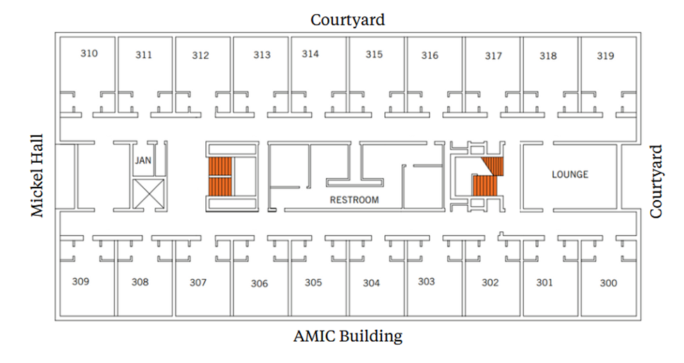 Third-floor plan with a central corridor. Rooms 310–319 line the top (Courtyard side). Rooms 300–309 line the bottom (AMIC Buidling side). A lounge and stairs are on the right (Courtyard side). Restrooms and additional stairs are near the center-right. Mickel Hall is along the left side.