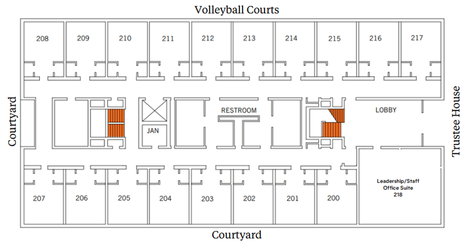 Second-floor plan with a central corridor. Rooms 208-217line the top (Volleyball Courts side). Rooms 200–207 line the bottom (Courtyard side). A Staff Office and Lobby on the right (Trustee House side). Restrooms and additional stairs are near the center-right. Courtyard  is along the left side.