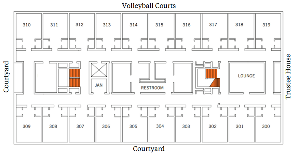 Third-floor plan with a central corridor. Rooms 310–319 line the top (Volleyball Courts side). Rooms 300–309 line the bottom (Courtyard side). A lounge and stairs are on the right (Trustee House side). Restrooms and additional stairs are near the center-right. Courtyard is along the left side.